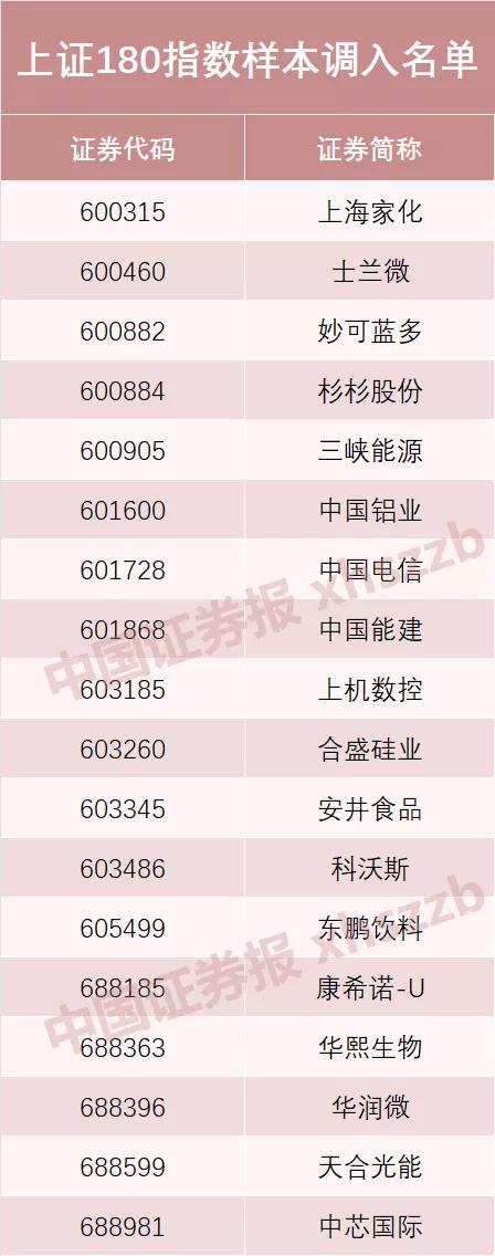 12月為何看好中國電信大行情 12月為何看好中國電信大行情