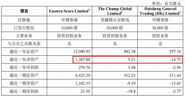 聯想上市推手被約談、史玉柱股權被凍結，&OpenCurlyDoubleQuote;楊柳&rdquo;事件更進一步？