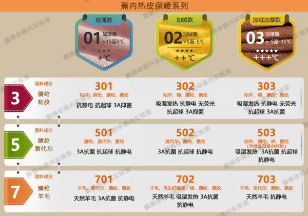 保暖又顯瘦,今年冬天我全靠這件單品 保暖又顯瘦,今年冬天我全靠這件單品