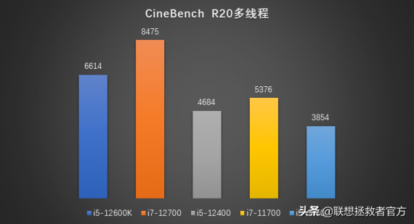 拯救者刃7000K 2022官方評測——新勇士能否戰勝老帝王