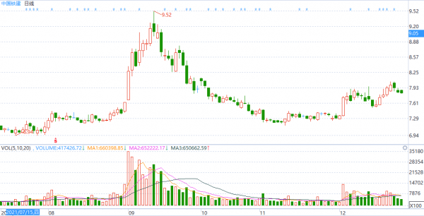 中國鐵建投資價值分析