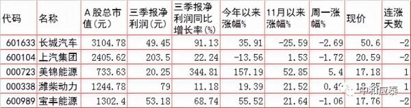 週二A股重要投資參考 週二A股重要投資參考