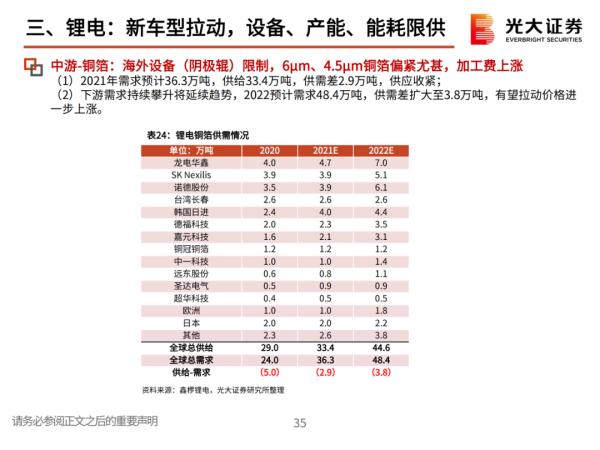 「產業報告」堅守碳中和、光伏、鋰電三大黃金賽道 「產業報告」堅守碳中和、光伏、鋰電三大黃金賽道