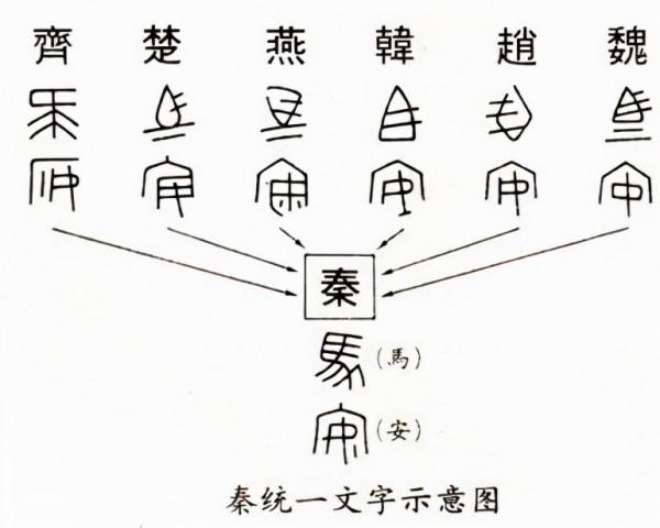 始皇帝在統一中國後對秦國乃至後世發展做出了哪些有用的貢獻