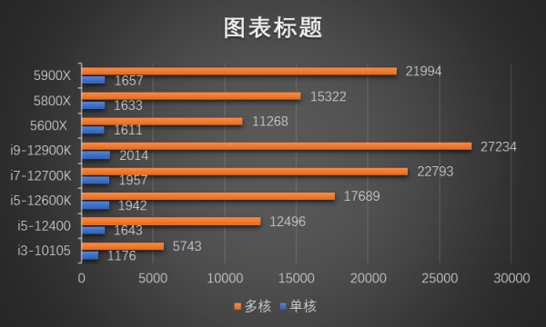 2022年2月電腦配置推薦單