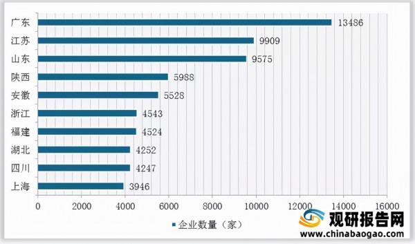 2021年中國智慧停車行業分析報告-產業運營現狀與發展潛力預測