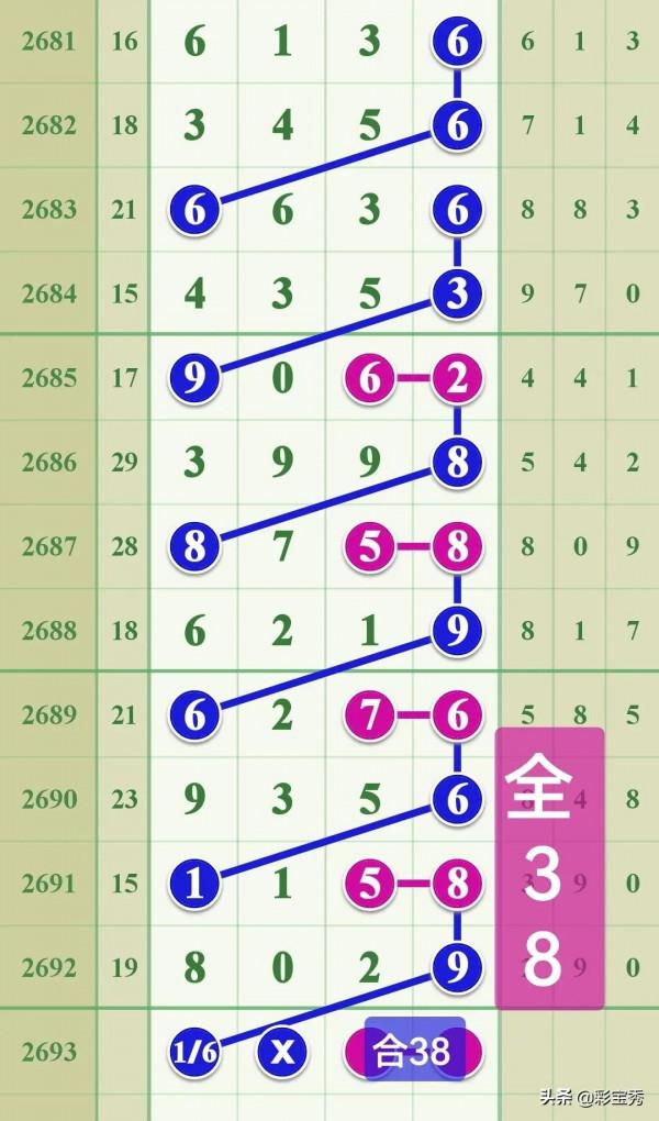 手機電池怎麼設定才能延長使用壽命？方法簡單介紹