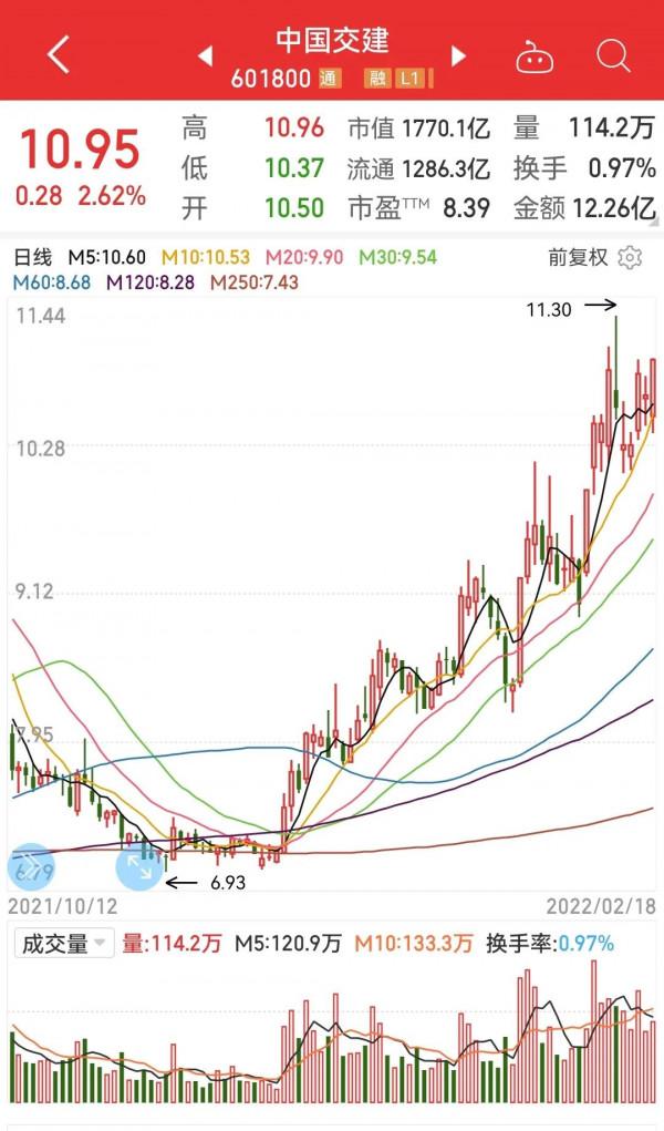 浙江建投已成妖