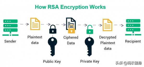 沒錯，我們和美帝的差距就是這麼大