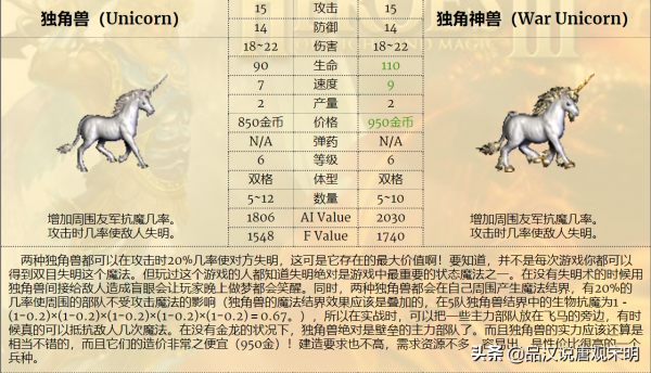 英雄無敵3：娜迦女王和亡靈騎士，誰才是6級兵裡的最強T0？