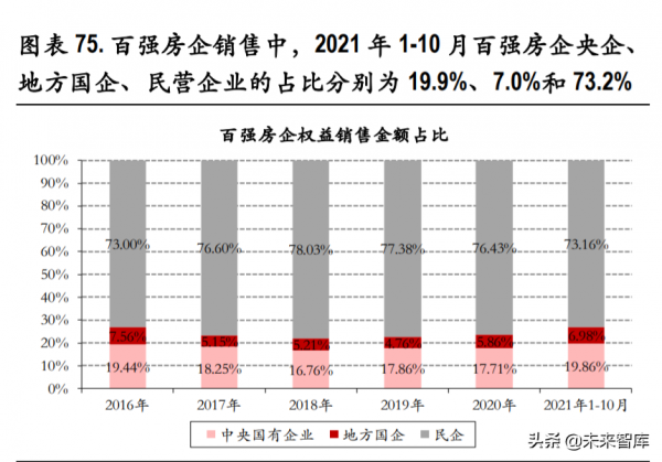 房地產行業深度研究:五問房地產行業 房地產行業深度研究:五問房地產行業