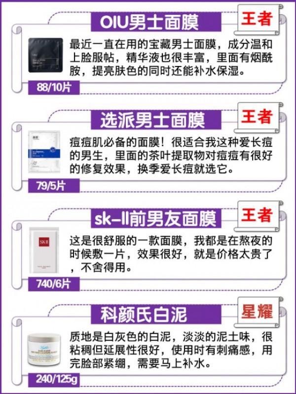你的男士面膜是王者嗎？