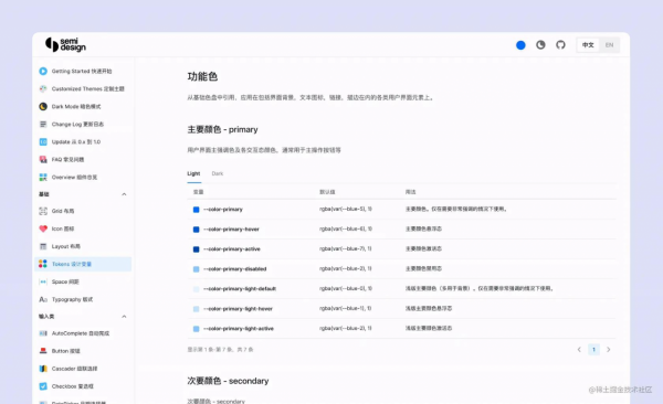 位元組跳動旗下抖音系企業應用設計系統 Semi Design 開源啦