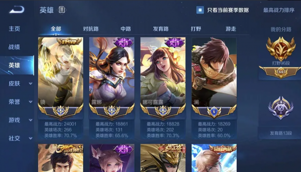 王者榮耀中的肝帝，鏡戰力已達24000全服最高，親密度天花板222級