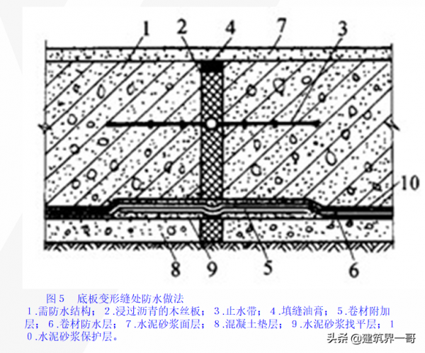 地下室筏板（底板）卷材防水層施工技術&mdash;SBS外防內貼熱熔滾鋪法
