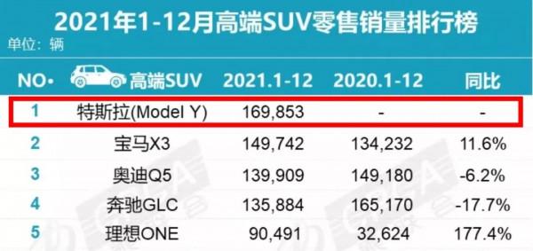 閒侃 | 2021國人最愛的十大豪車,最大黑馬居然是它? 閒侃 | 2021國人最愛的十大豪車,最大黑馬居然是它?
