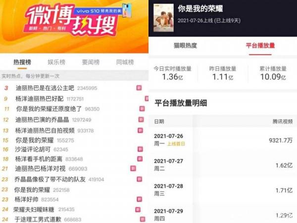 2021十大人氣電視劇，《雲南蟲谷》墊底，《掃黑風暴》未進前三