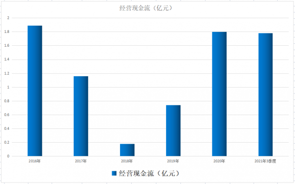 鹽湖提鋰+央企改革+新材料，唯一對標國際工業膜龍頭，股價僅10元