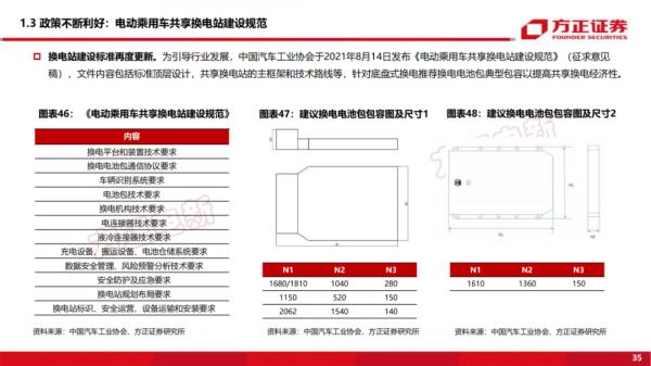 「深度報告」新能源換電研究框架
