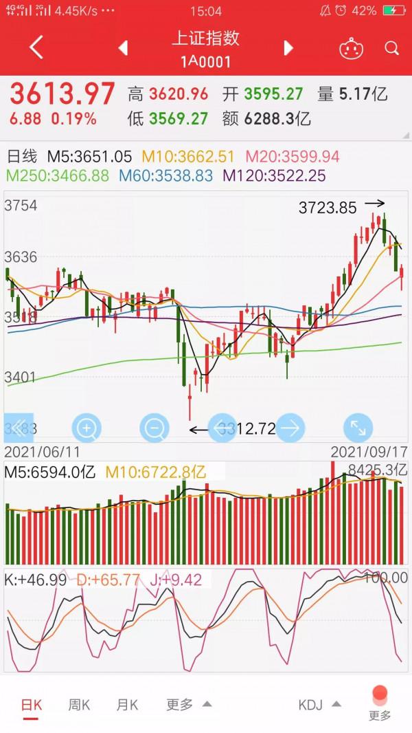 格力電器實盤記錄134天：子不語，靜觀其變