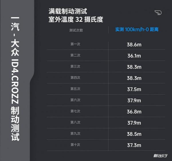 是節約成本還是真的夠用？實測 ID.4 CROZZ 剎車系統