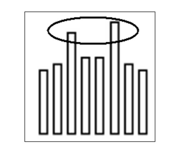&OpenCurlyDoubleQuote;成交量&rdquo;告訴你什麼時候該買什麼時候該賣，再忙也值得看看