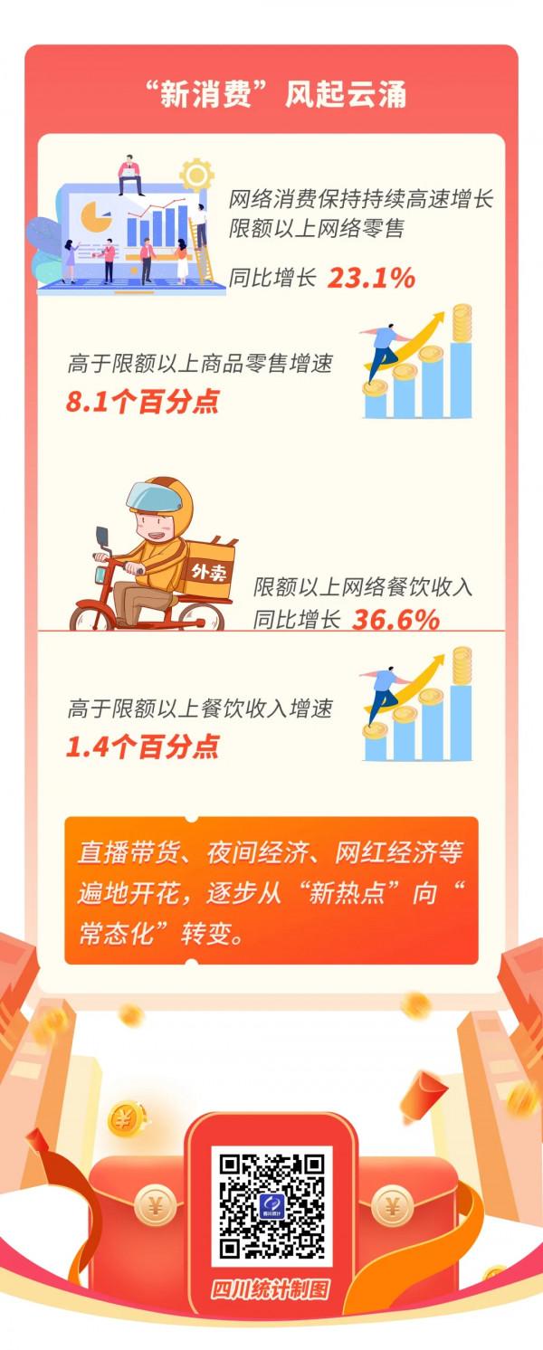 2.4萬億！四川人有多能買