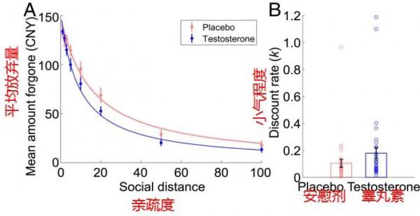 男人小氣吧啦?原因可能在這裡 男人小氣吧啦?原因可能在這裡