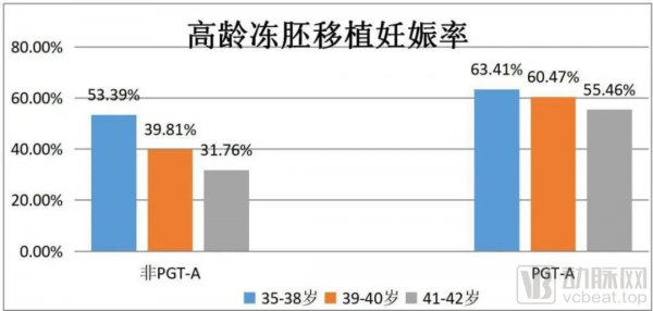 輔助生殖PGT-A試劑盒再獲一證,三代試管檢測市場走向成熟 輔助生殖PGT-A試劑盒再獲一證,三代試管檢測市場走向成熟