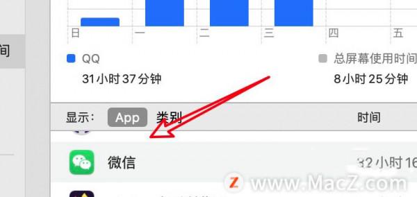 Mac操作指南：如何在Mac電腦上檢視APP當天使用時長？