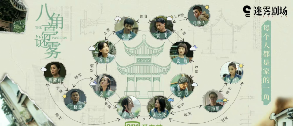 《八角亭迷霧》:開局6.0分,是惡意打分還是真爛? 《八角亭迷霧》:開局6.0分,是惡意打分還是真爛?