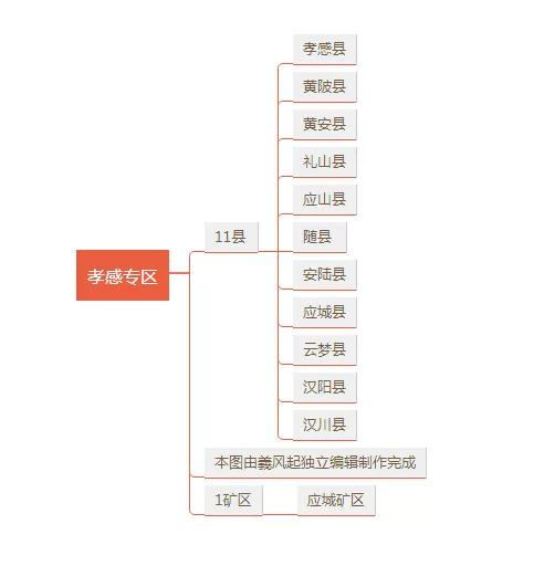 中華人民共和國湖北省行政區劃概況「1951年版」