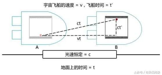 量子的本質與量子相對論