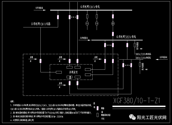 收藏丨分散式光伏發電典型設計方案