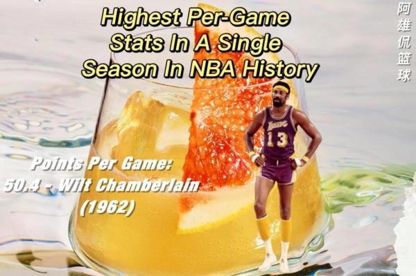 美媒列出了十項單賽季場均最高的資料哪個最難破，張伯倫三項最難
