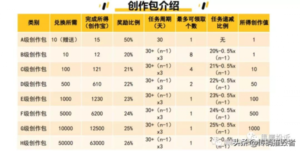 從“優鏈”再到“海豹短影片”,究竟是免費紅利還是傳銷騙局? 從“優鏈”再到“海豹短影片”,究竟是免費紅利還是傳銷騙局?