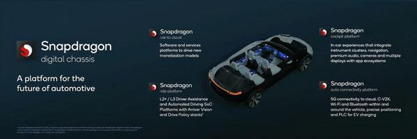 高通展示智慧汽車“全家桶”：滿眼全是屏