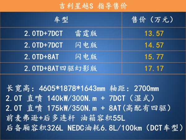 全系2.0TD發動機 推薦閃電版 吉利星越S配置解析 全系2.0TD發動機 推薦閃電版 吉利星越S配置解析