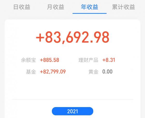 重點分析白酒、醫療、半導體板塊的走勢