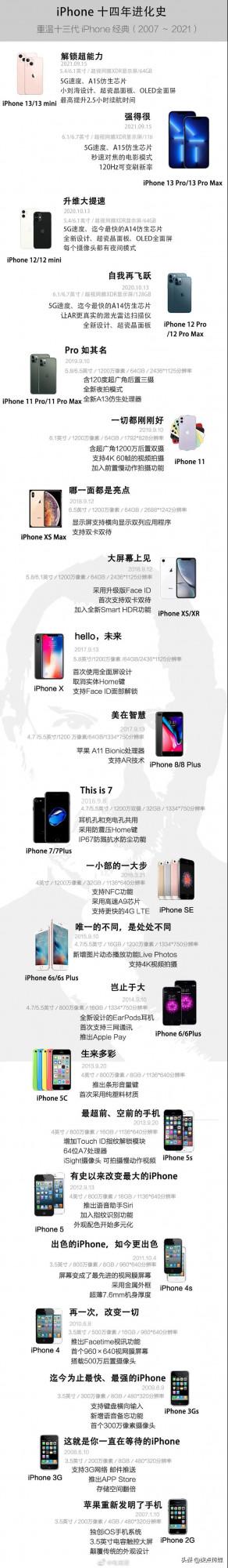 蘋果新文案,又惹爭議 蘋果新文案,又惹爭議