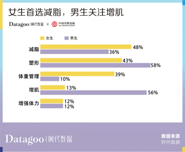 當代青年消費報告:年輕人的錢花哪去了? 當代青年消費報告:年輕人的錢花哪去了?