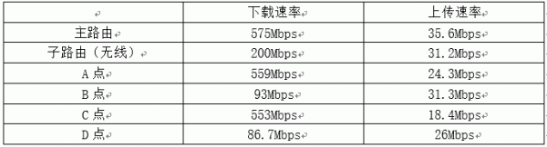 輕鬆搞定200平米大平層WiFi6覆蓋 輕鬆搞定200平米大平層WiFi6覆蓋