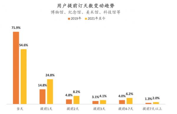 國慶出遊高峰臨近，分時預約助力黃金週“削峰填谷”