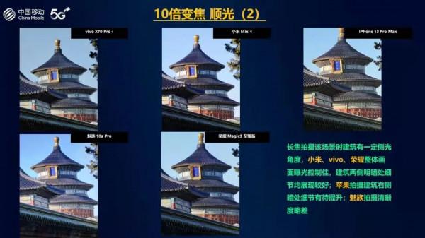 華為之後，手機影像哪家強？vivo“超大杯”力壓iPhone13 Pro Max