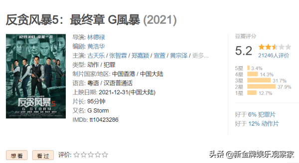 元旦檔電影口碑塌房,沒好劇本就別拍,賈玲黃渤古天樂也救不了? 元旦檔電影口碑塌房,沒好劇本就別拍,賈玲黃渤古天樂也救不了?