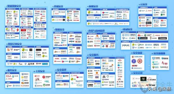 網路安全板塊梳理 網路安全板塊梳理