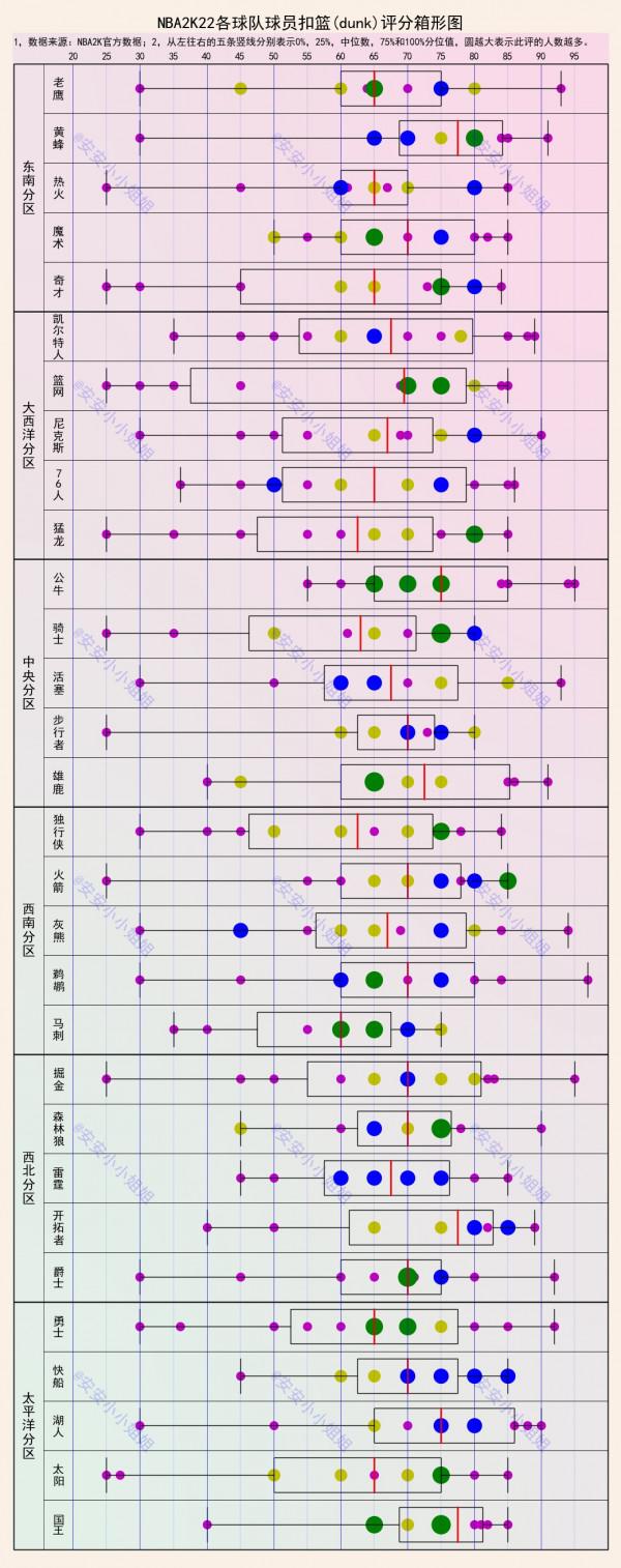 NBA2K22球員能力值：90+分者籃網3人、湖人2人，威少86分