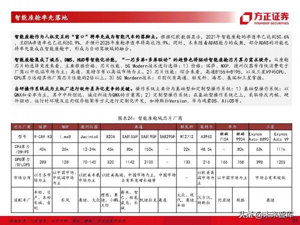 計算機行業深度研究及2022年度策略：堅守主線，把握邊際