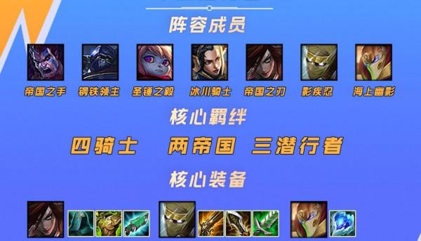 金剷剷之戰比賽強勢上線,聯合國外選手襲來,各種隱藏T0陣容曝光 金剷剷之戰比賽強勢上線,聯合國外選手襲來,各種隱藏T0陣容曝光