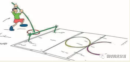 中國學校體育||軟式撐杆跳遠的教學及器材使用 中國學校體育||軟式撐杆跳遠的教學及器材使用